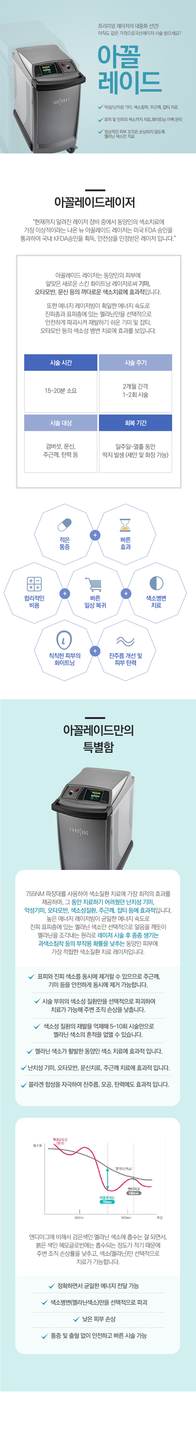 아꼴레이드
