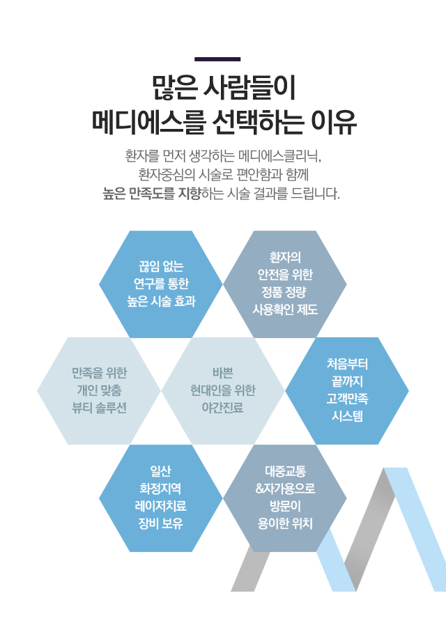 많은 사람들이 메디에스를 선택하는 이유